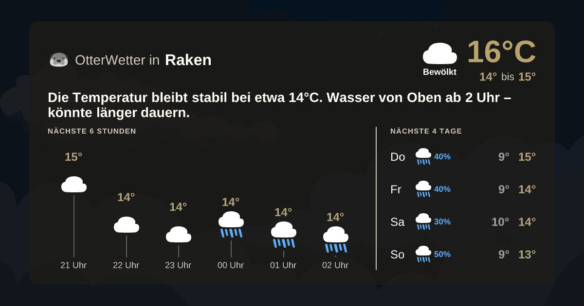OtterWetter-Widget Raken