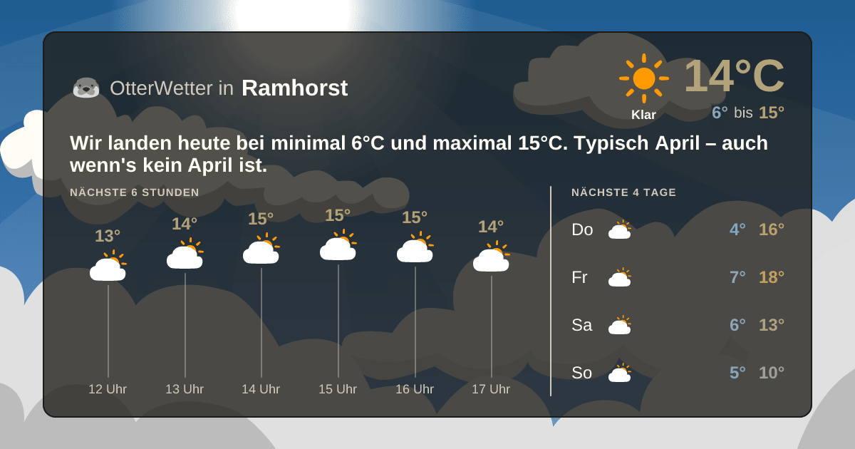 OtterWetter-Widget Ramhorst