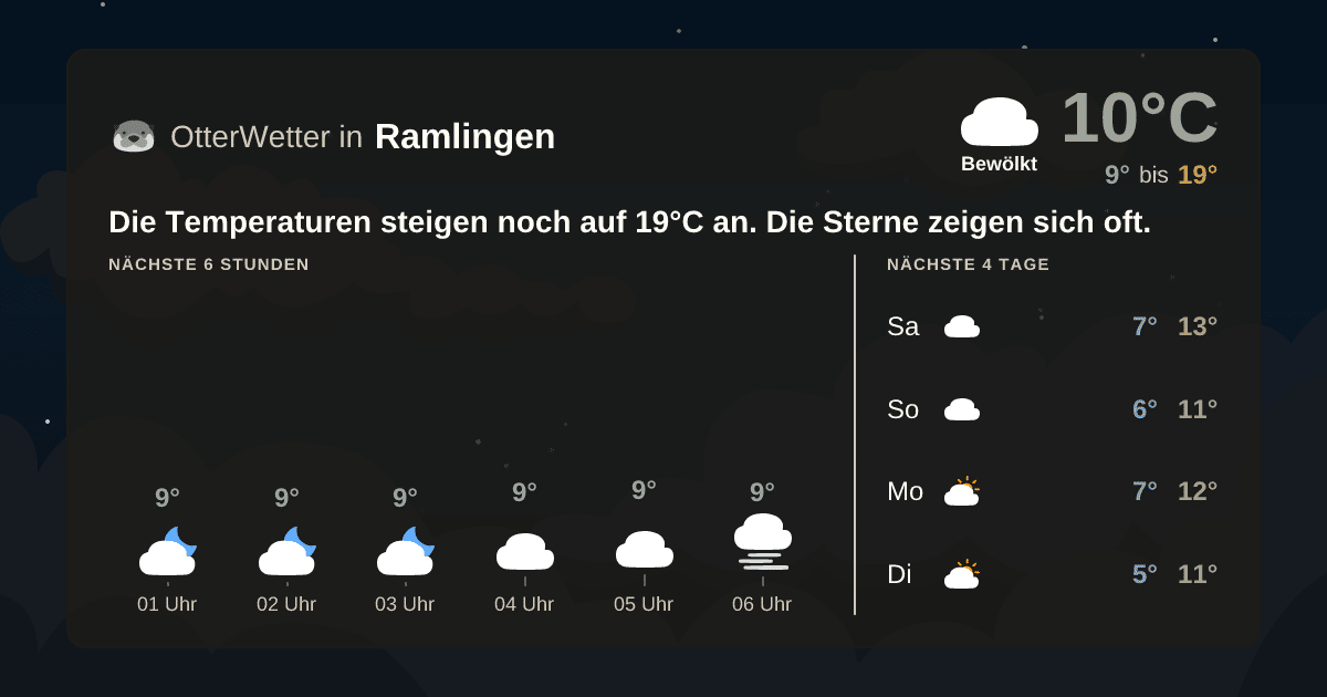 Widget-Vorschau für Ramlingen Wetter-Widget-Vorschau mit Vorhersagedaten für Ramlingen