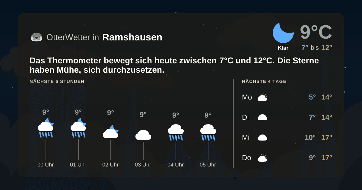 Widget-Vorschau für Ramshausen Wetter-Widget-Vorschau mit Vorhersagedaten für Ramshausen