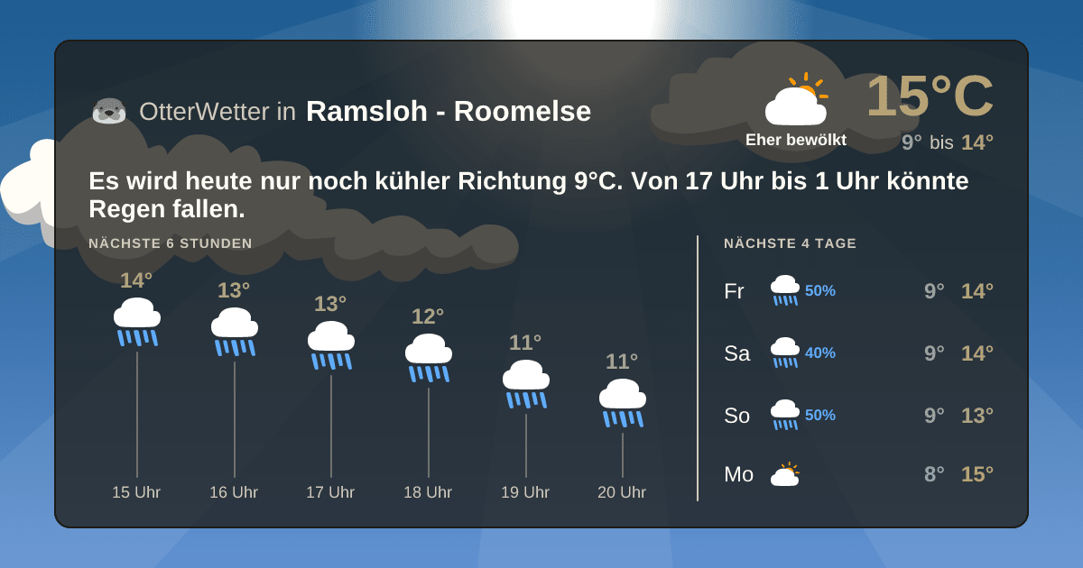 OtterWetter-Widget Ramsloh - Roomelse