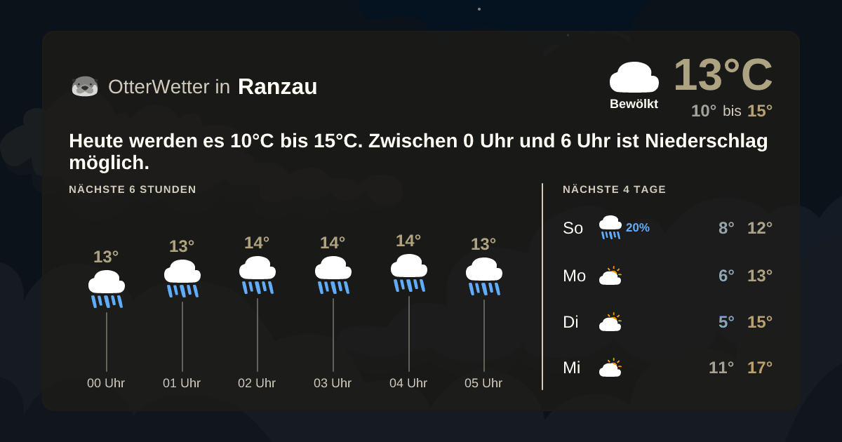 Wetter-Widget-Vorschau mit Vorhersagedaten für Ranzau