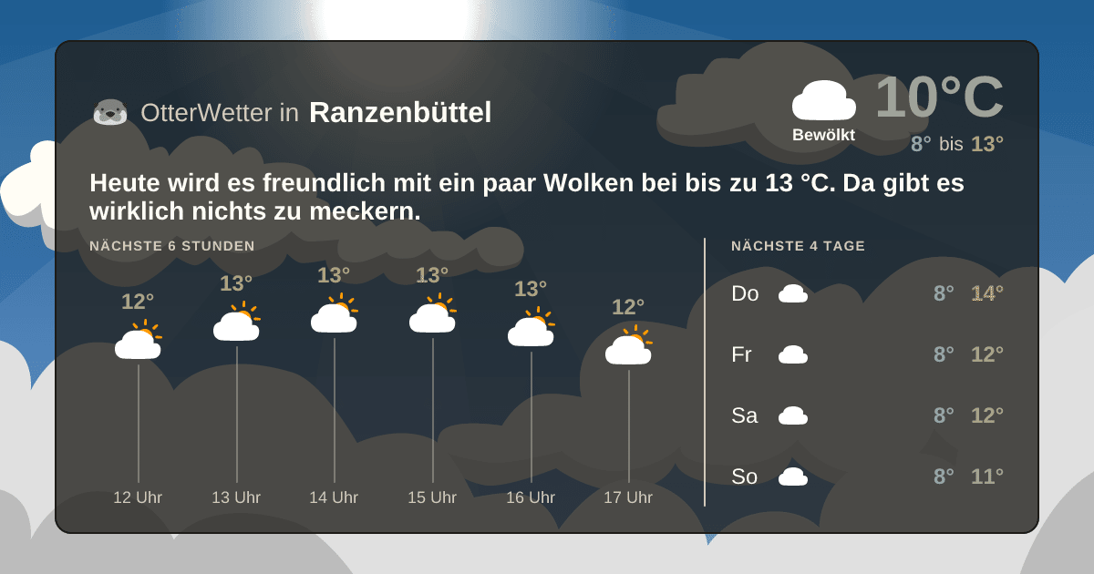 Wetter-Widget-Vorschau mit Vorhersagedaten für Ranzenbüttel