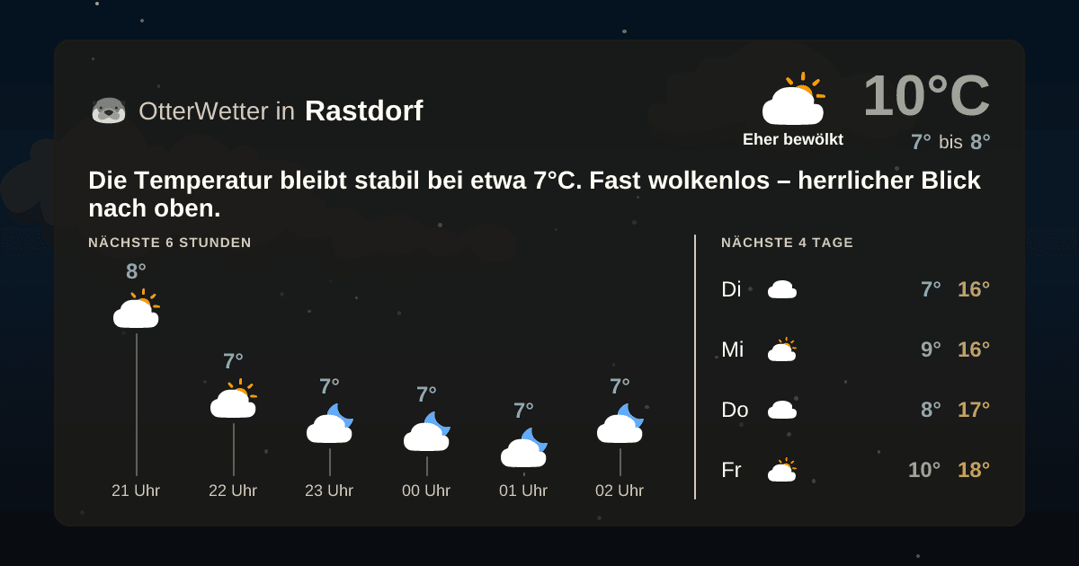 OtterWetter-Widget Rastdorf