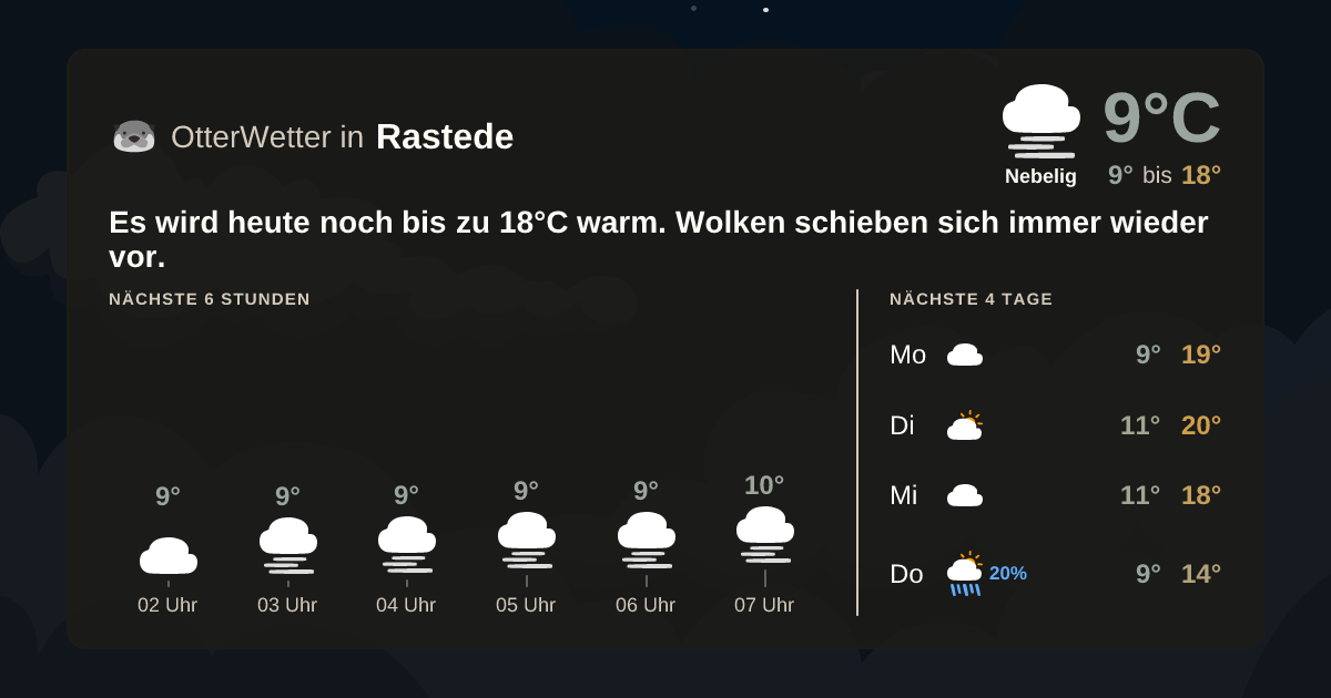 Wetter-Widget-Vorschau mit Vorhersagedaten für Rastede