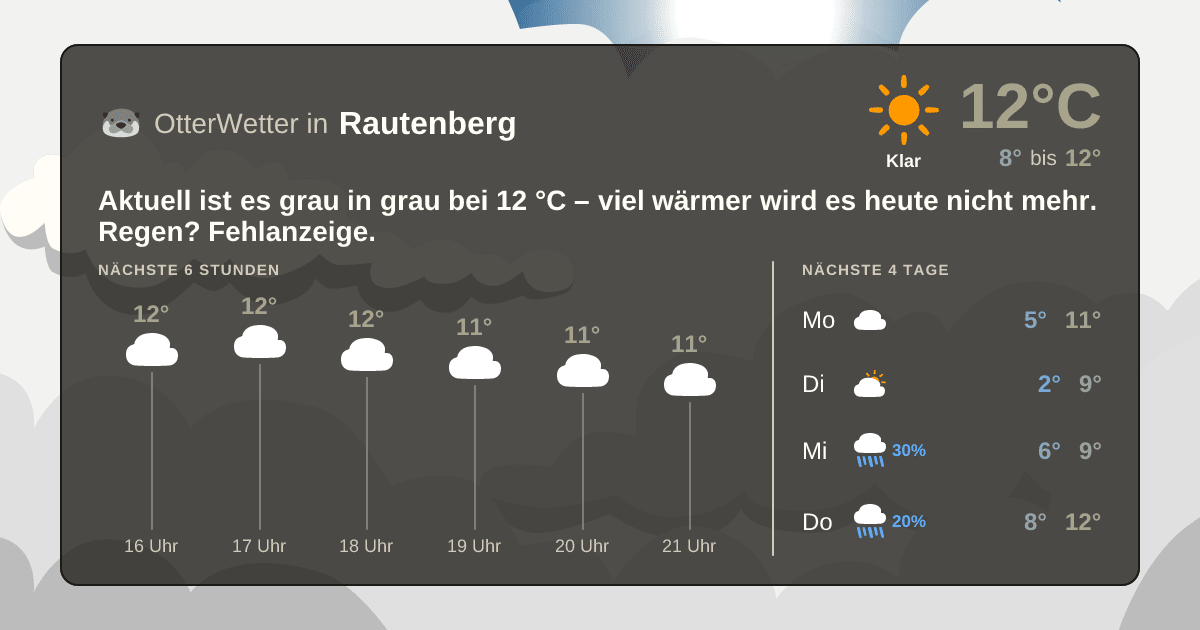 OtterWetter-Widget Rautenberg