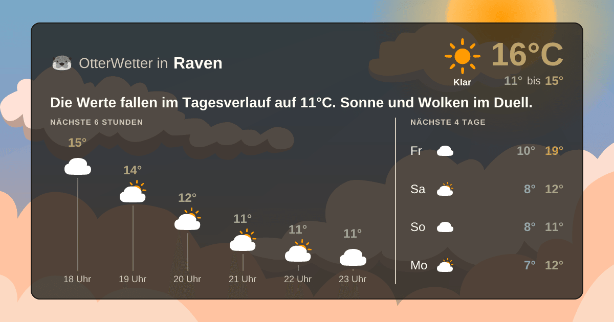 OtterWetter-Widget Raven