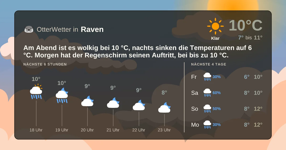 Wetter-Widget-Vorschau mit Vorhersagedaten für Raven
