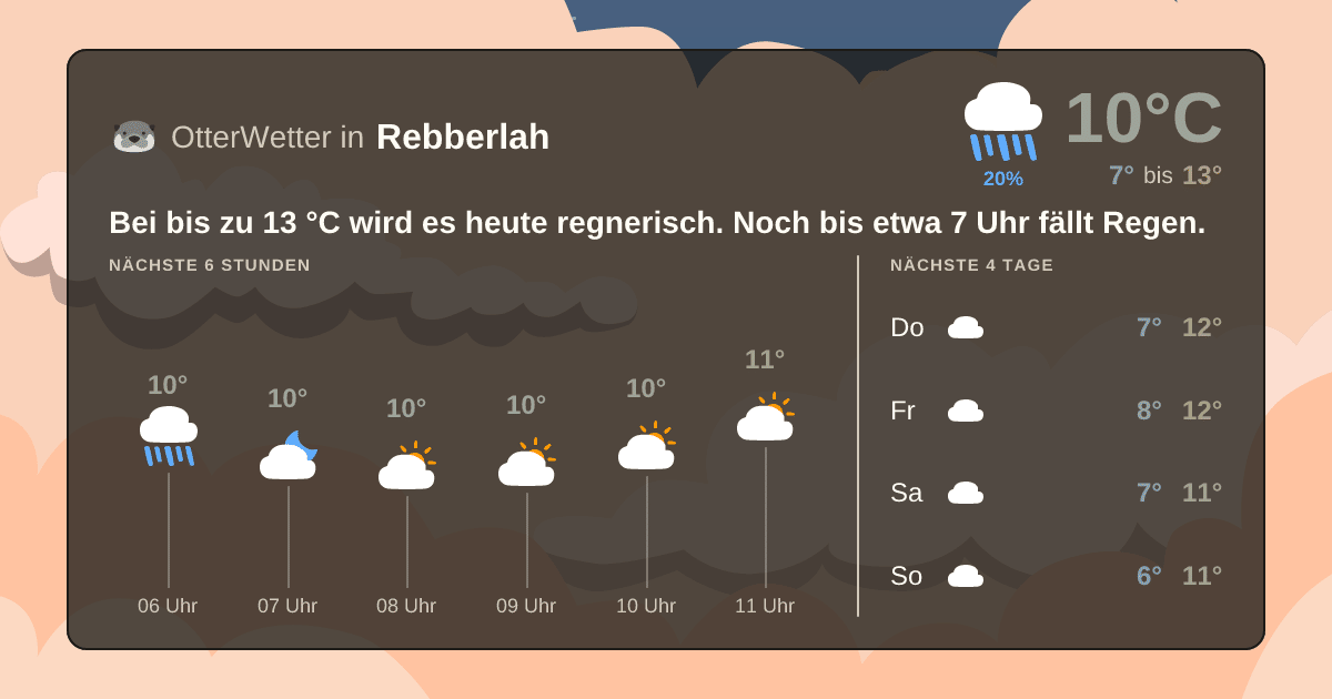 OtterWetter-Widget Rebberlah