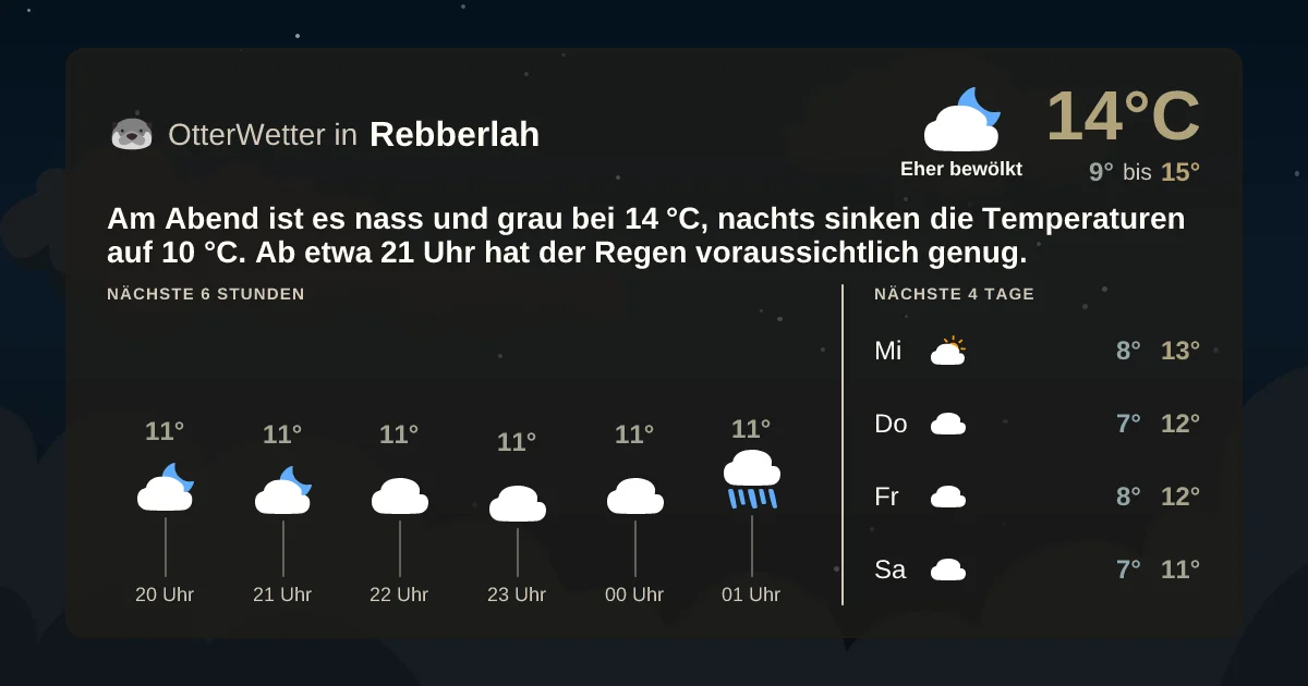 Wetter-Widget-Vorschau mit Vorhersagedaten für Rebberlah
