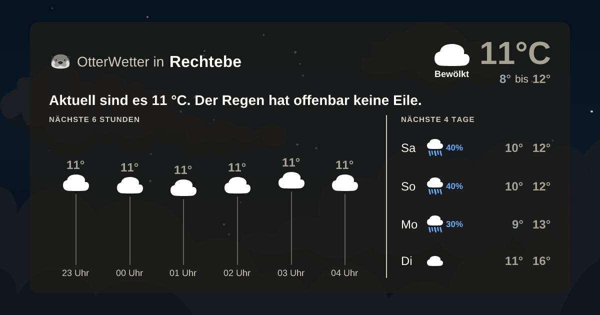 OtterWetter-Widget Rechtebe