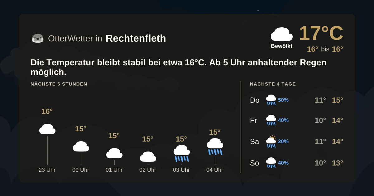 OtterWetter-Widget Rechtenfleth