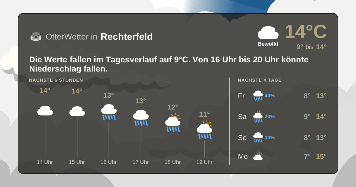 Widget-Vorschau für Rechterfeld Wetter-Widget-Vorschau mit Vorhersagedaten für Rechterfeld