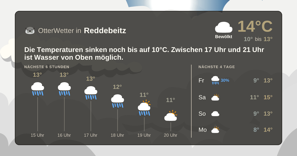 OtterWetter-Widget Reddebeitz