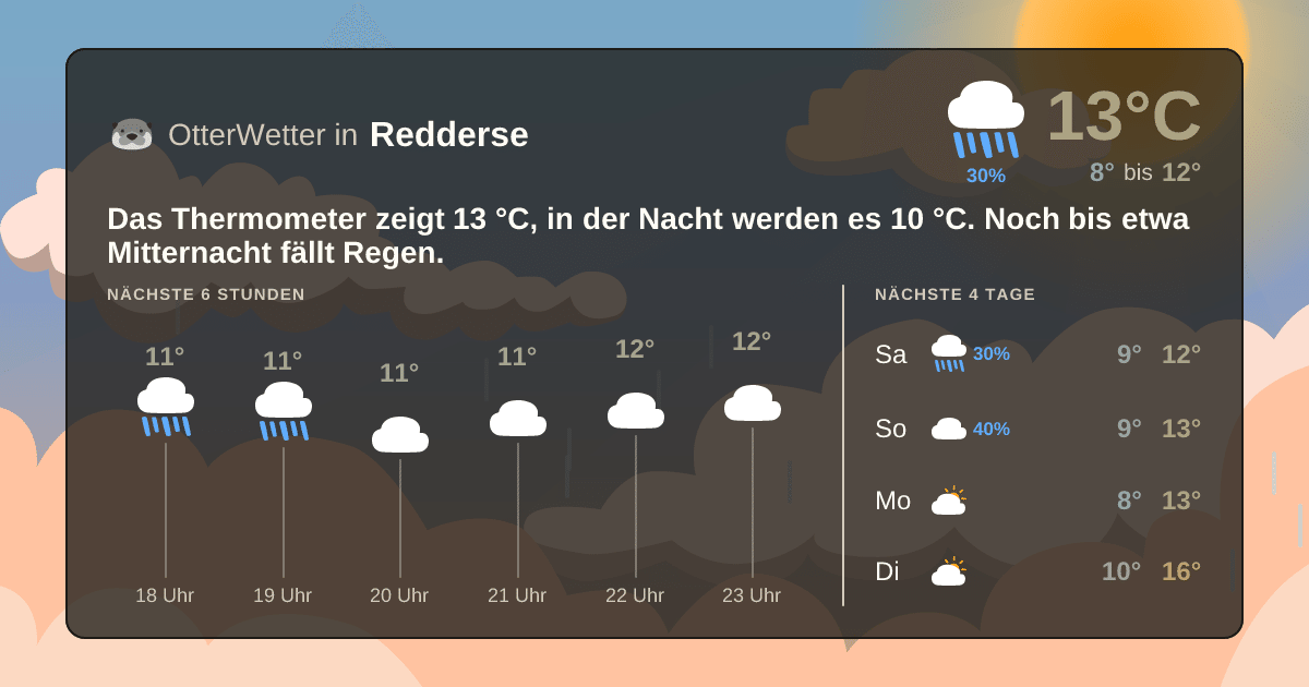OtterWetter-Widget Redderse