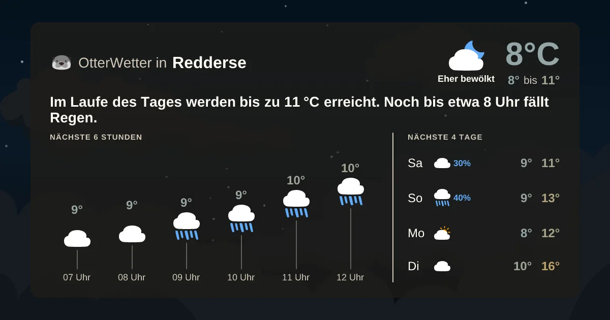 Wetter-Widget-Vorschau mit Vorhersagedaten für Redderse
