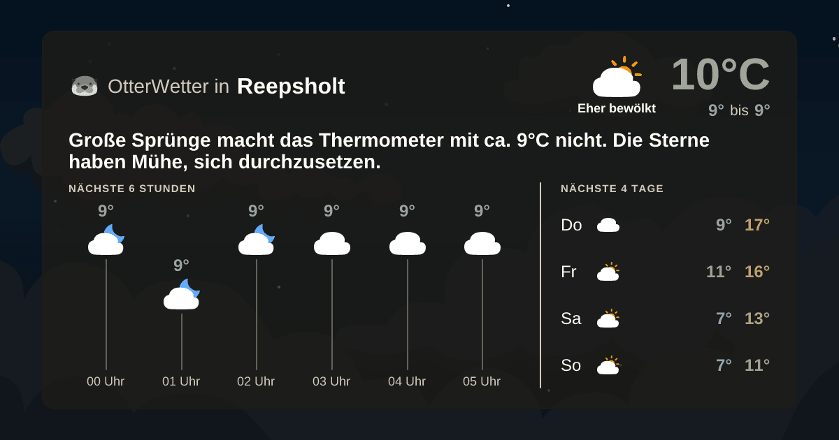 OtterWetter-Widget Reepsholt