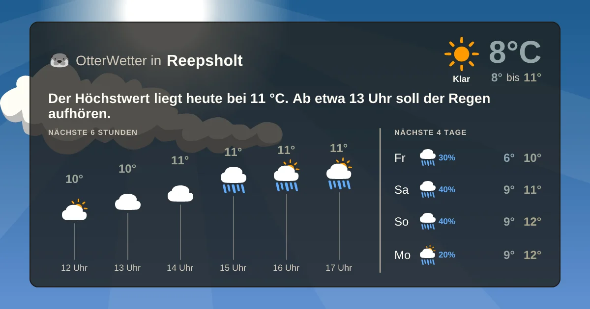 Wetter-Widget-Vorschau mit Vorhersagedaten für Reepsholt