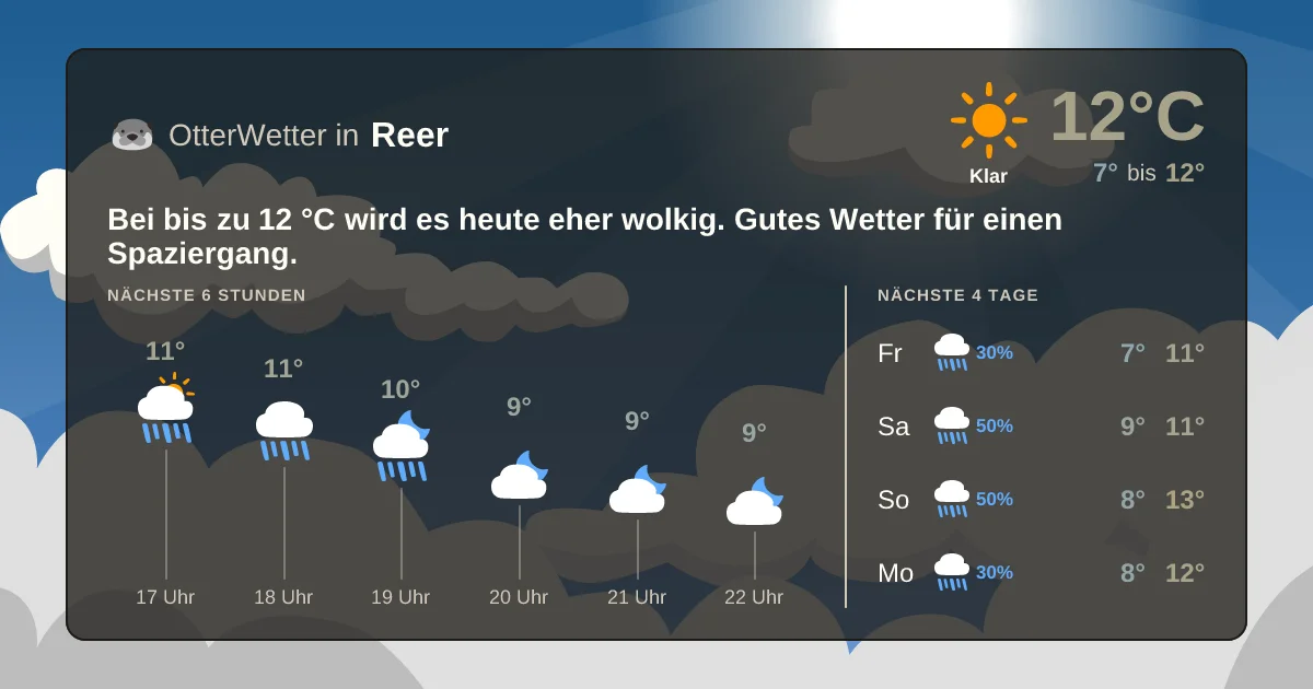 Widget-Vorschau für Reer Wetter-Widget-Vorschau mit Vorhersagedaten für Reer
