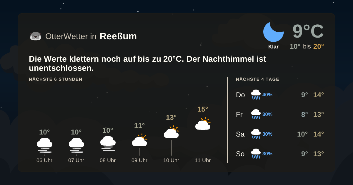 OtterWetter-Widget Reeßum