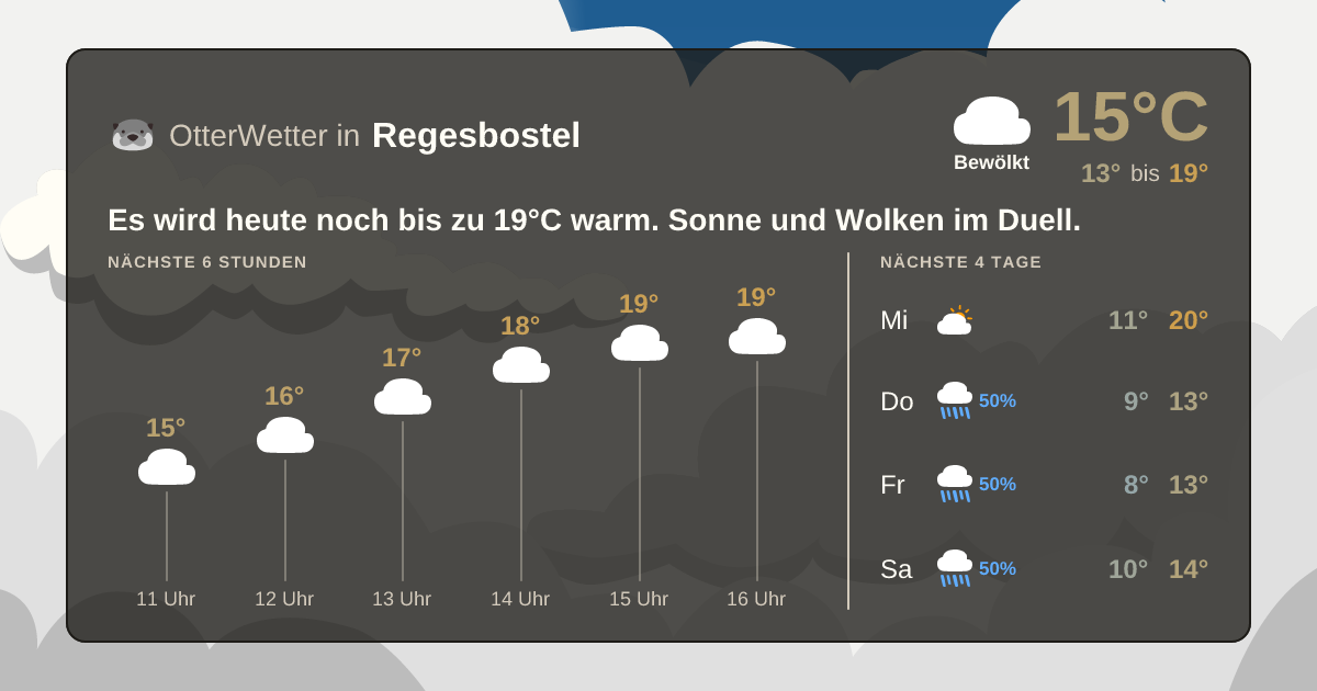 OtterWetter-Widget Regesbostel