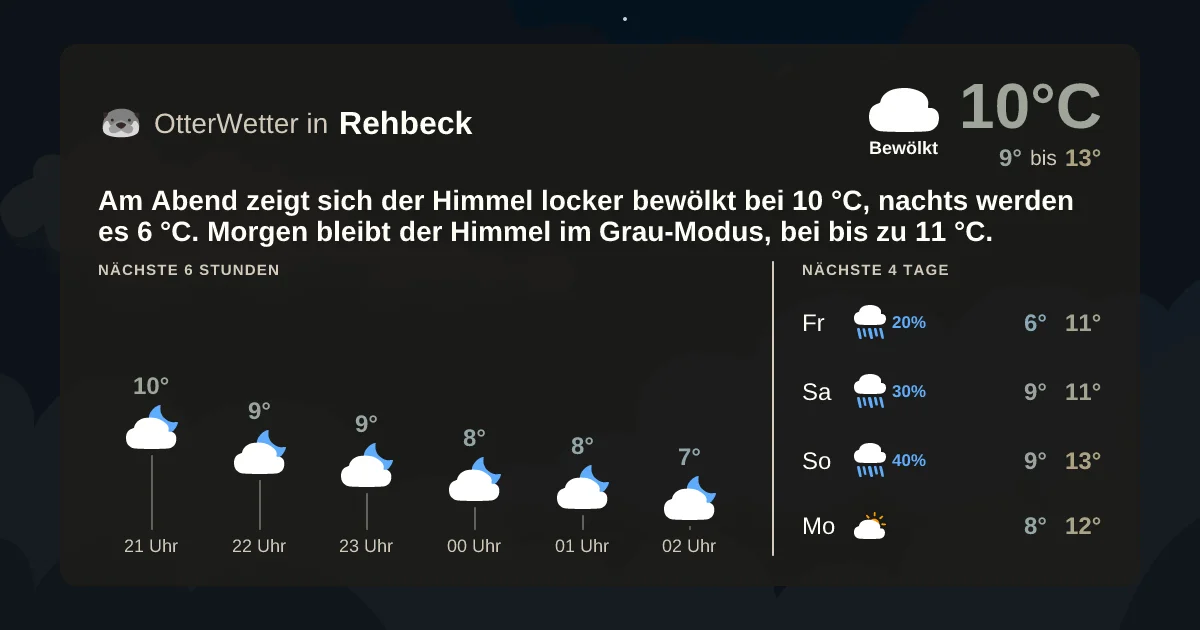 Wetter-Widget-Vorschau mit Vorhersagedaten für Rehbeck