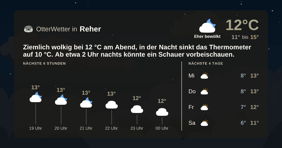 OtterWetter-Widget Reher