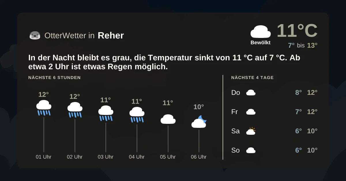 Widget-Vorschau für Reher Wetter-Widget-Vorschau mit Vorhersagedaten für Reher