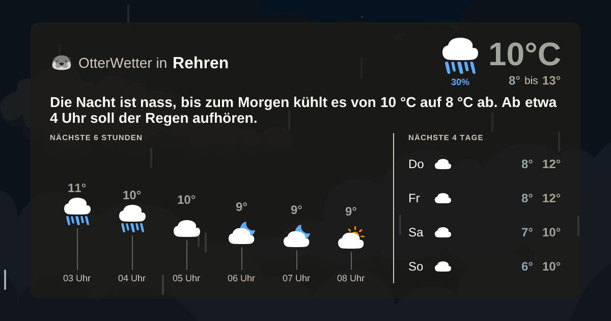 OtterWetter-Widget Rehren