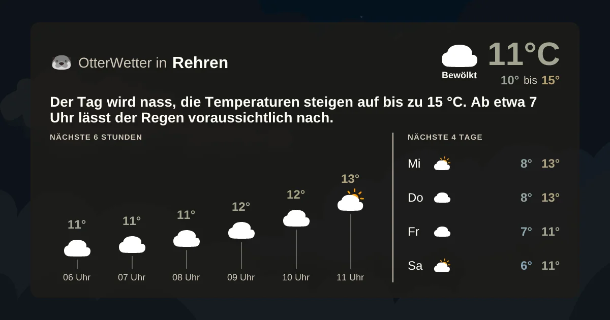 Wetter-Widget-Vorschau mit Vorhersagedaten für Rehren