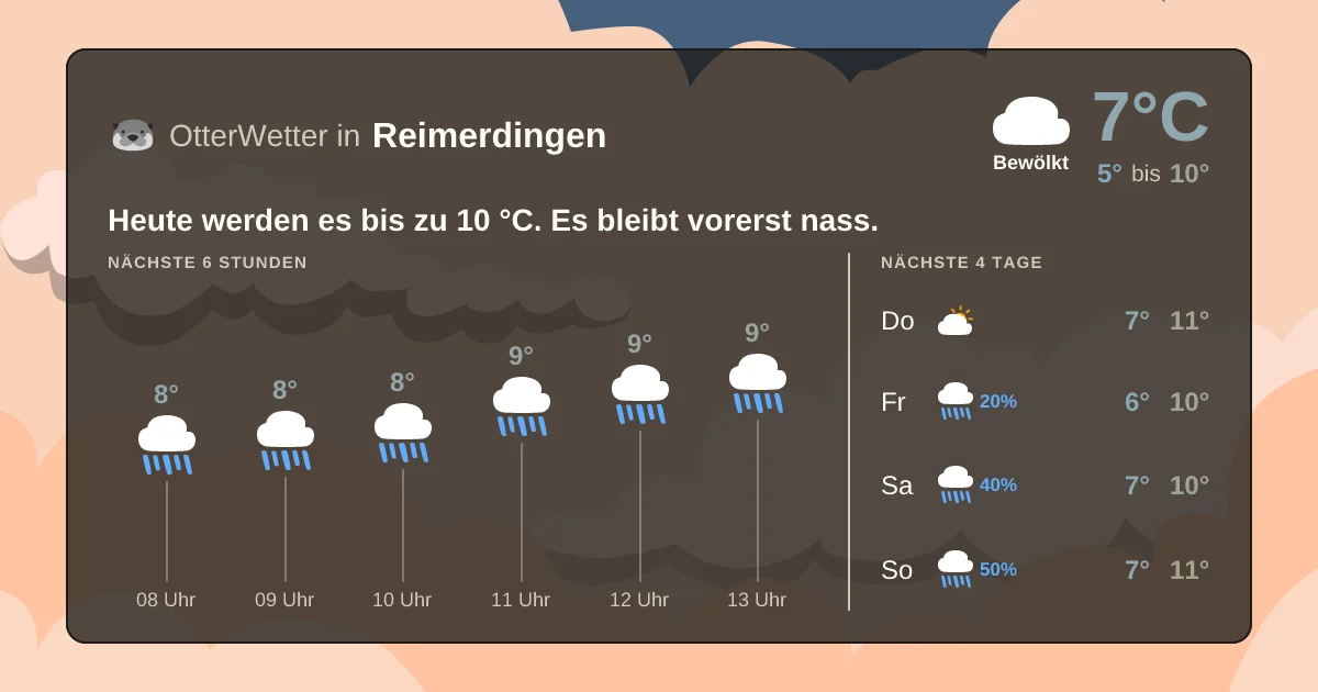 Wetter-Widget-Vorschau mit Vorhersagedaten für Reimerdingen