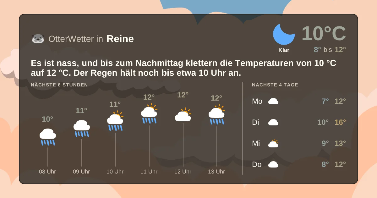 Widget-Vorschau für Reine Wetter-Widget-Vorschau mit Vorhersagedaten für Reine