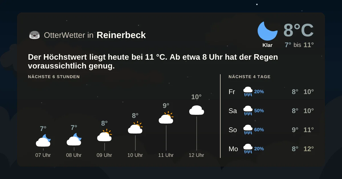 Wetter-Widget-Vorschau mit Vorhersagedaten für Reinerbeck