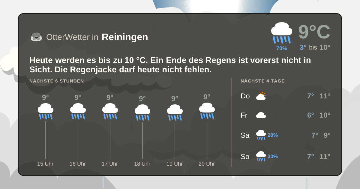 Widget-Vorschau für Reiningen Wetter-Widget-Vorschau mit Vorhersagedaten für Reiningen