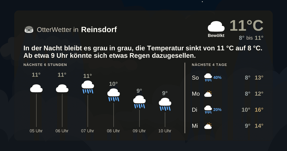 OtterWetter-Widget Reinsdorf