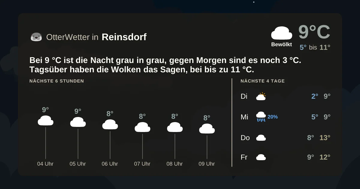 Widget-Vorschau für Reinsdorf Wetter-Widget-Vorschau mit Vorhersagedaten für Reinsdorf