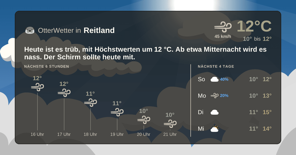 OtterWetter-Widget Reitland
