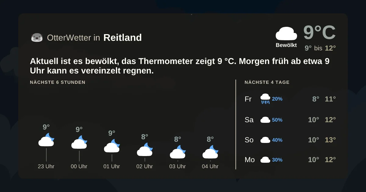 Wetter-Widget-Vorschau mit Vorhersagedaten für Reitland