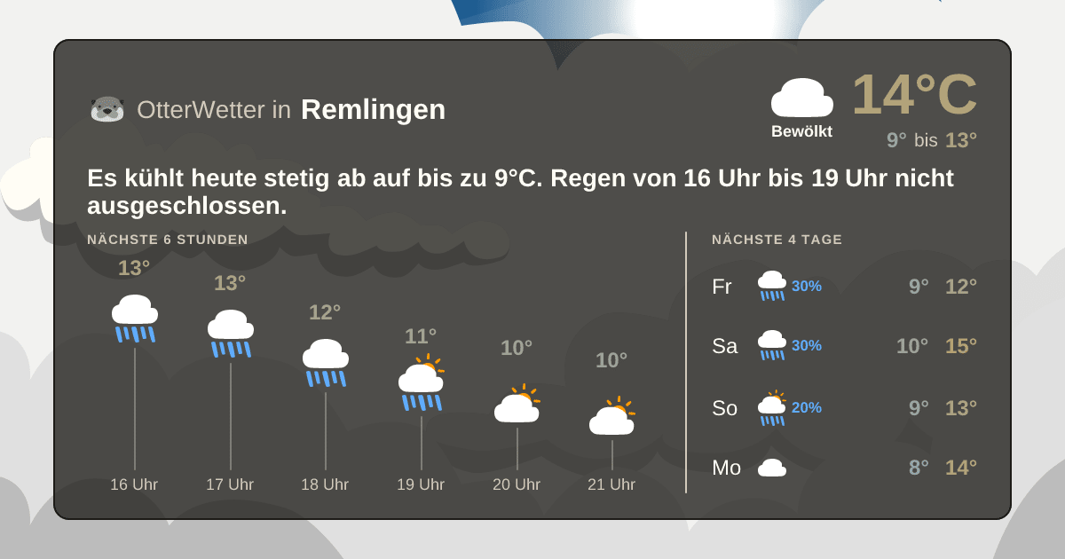 OtterWetter-Widget Remlingen