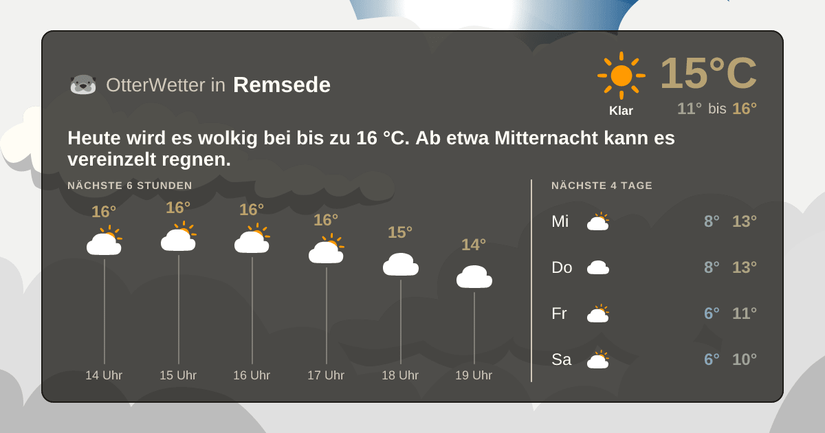 OtterWetter-Widget Remsede