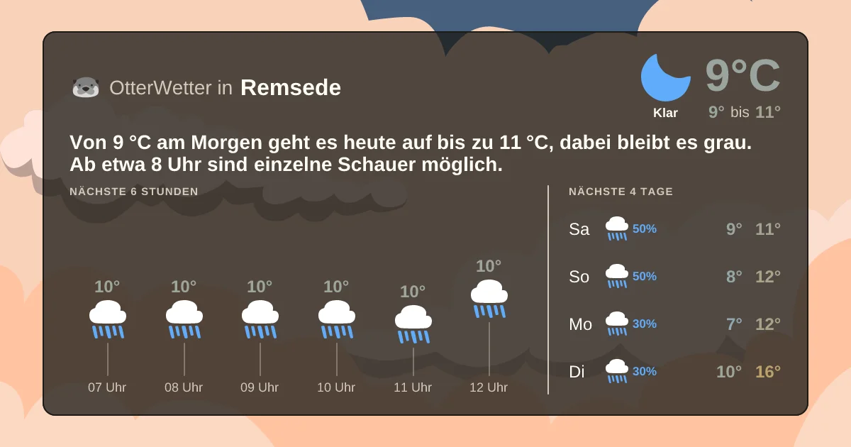 Widget-Vorschau für Remsede Wetter-Widget-Vorschau mit Vorhersagedaten für Remsede