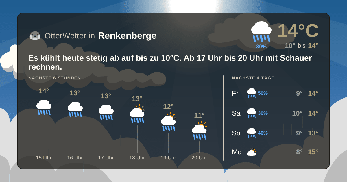 OtterWetter-Widget Renkenberge