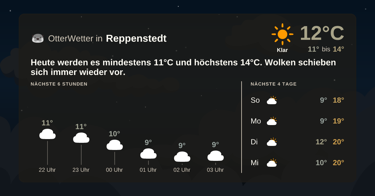 Wetter-Widget-Vorschau mit Vorhersagedaten für Reppenstedt