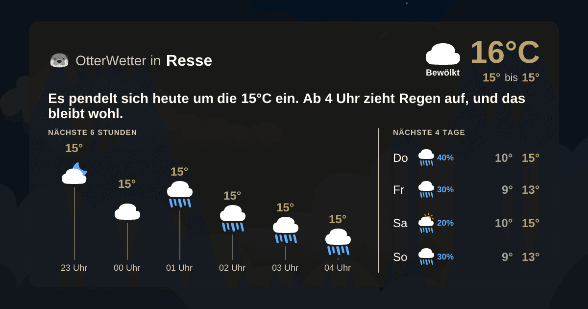 Wetter-Widget-Vorschau mit Vorhersagedaten für Resse