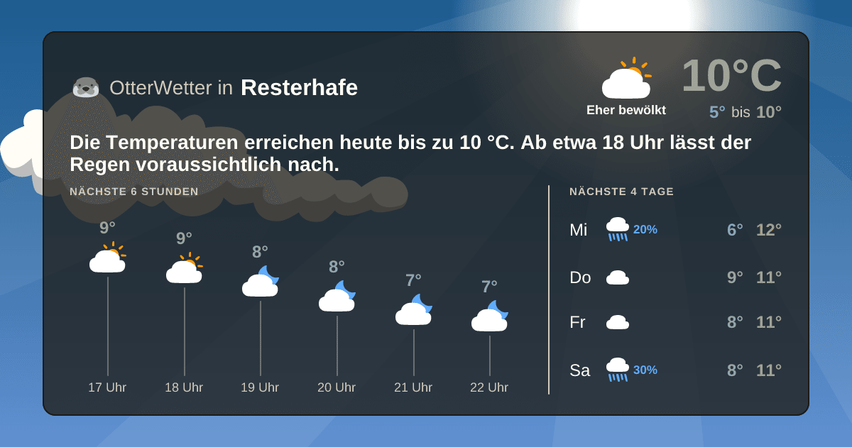 OtterWetter-Widget Resterhafe