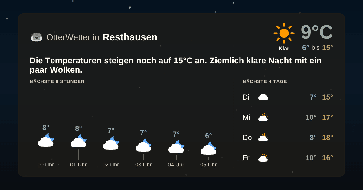 OtterWetter-Widget Resthausen