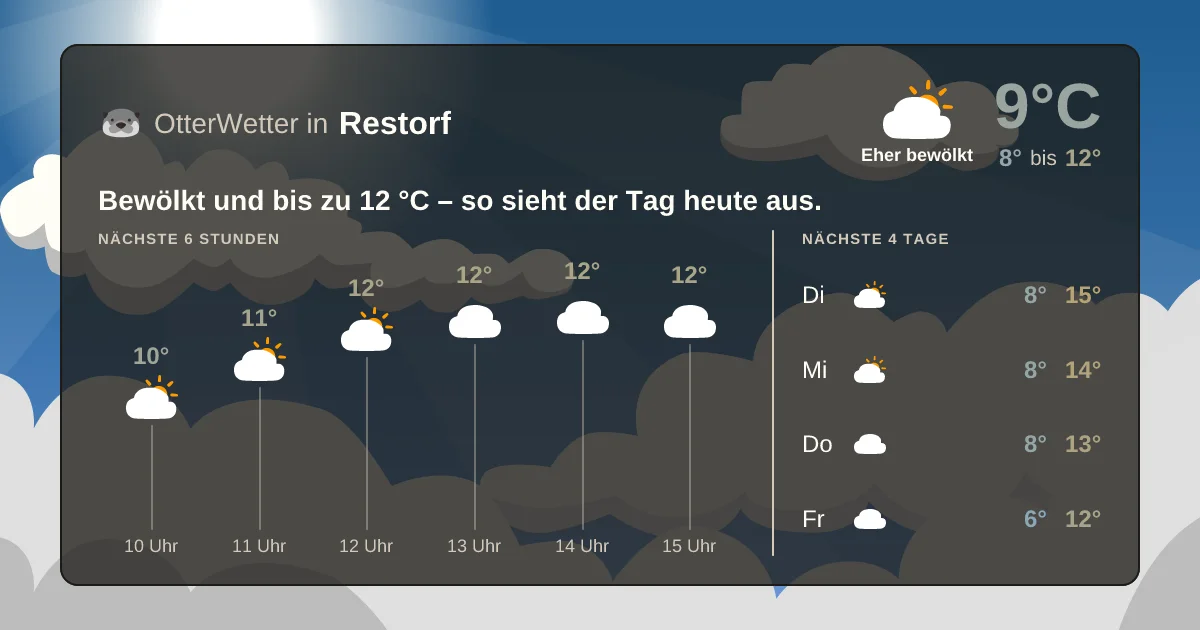 Widget-Vorschau für Restorf Wetter-Widget-Vorschau mit Vorhersagedaten für Restorf