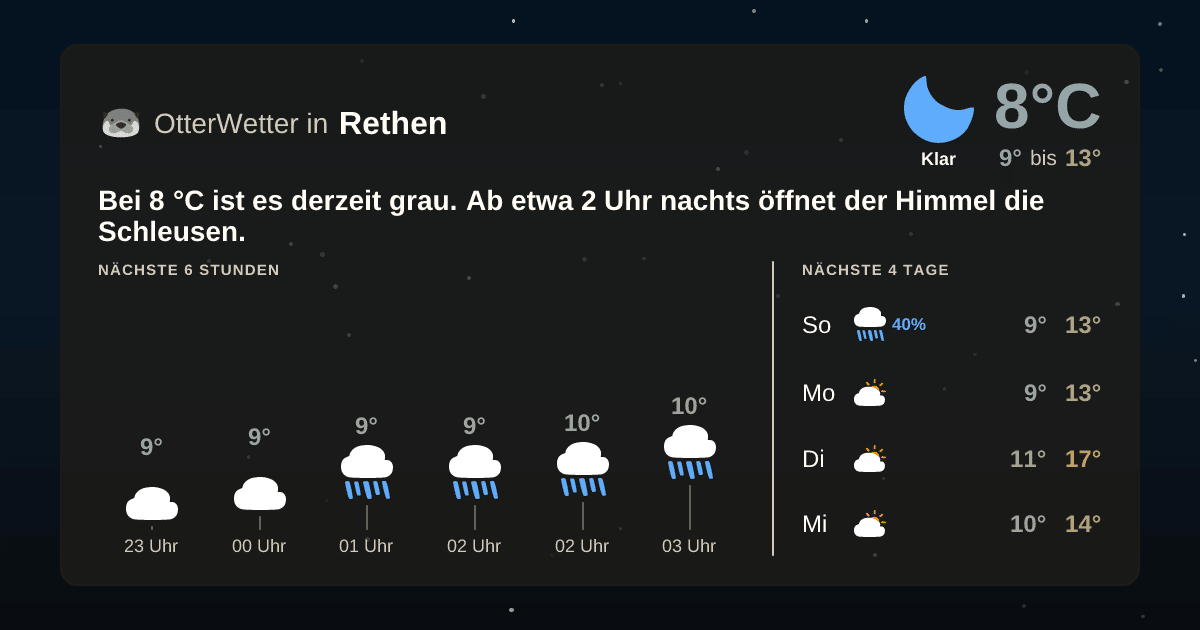 Widget-Vorschau für Rethen Wetter-Widget-Vorschau mit Vorhersagedaten für Rethen