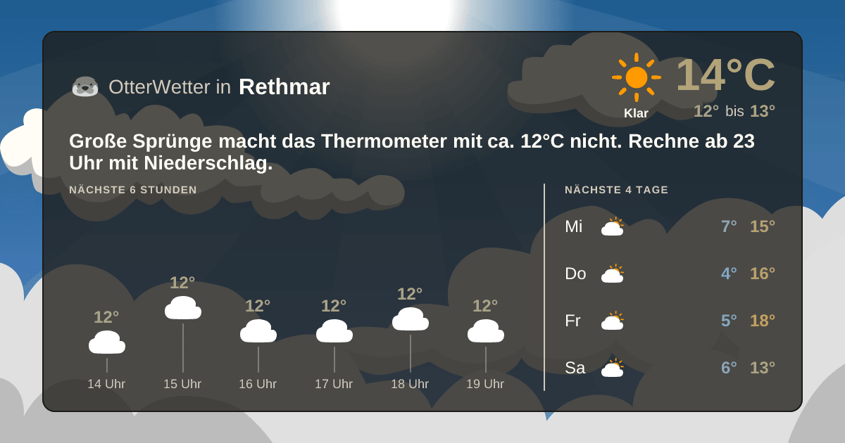 OtterWetter-Widget Rethmar