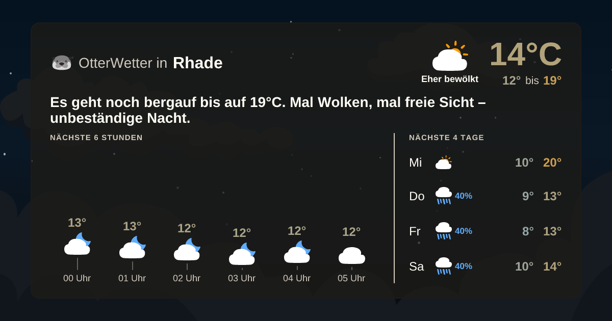 OtterWetter-Widget Rhade